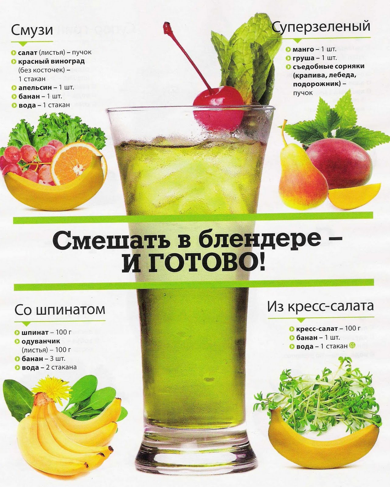 Рецепты для блендера для похудения Рецепты для блендера для похудения