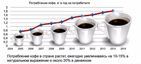 coffee shop market structure Monopolistic competition and product differentiation 1 you are thinking of setting up a coffee shop the market structure for coffee shops is. coffee shop market structure Monopolistic competition and product differentiation 1 you are thinking of setting up a coffee shop the market structure for coffee shops is.